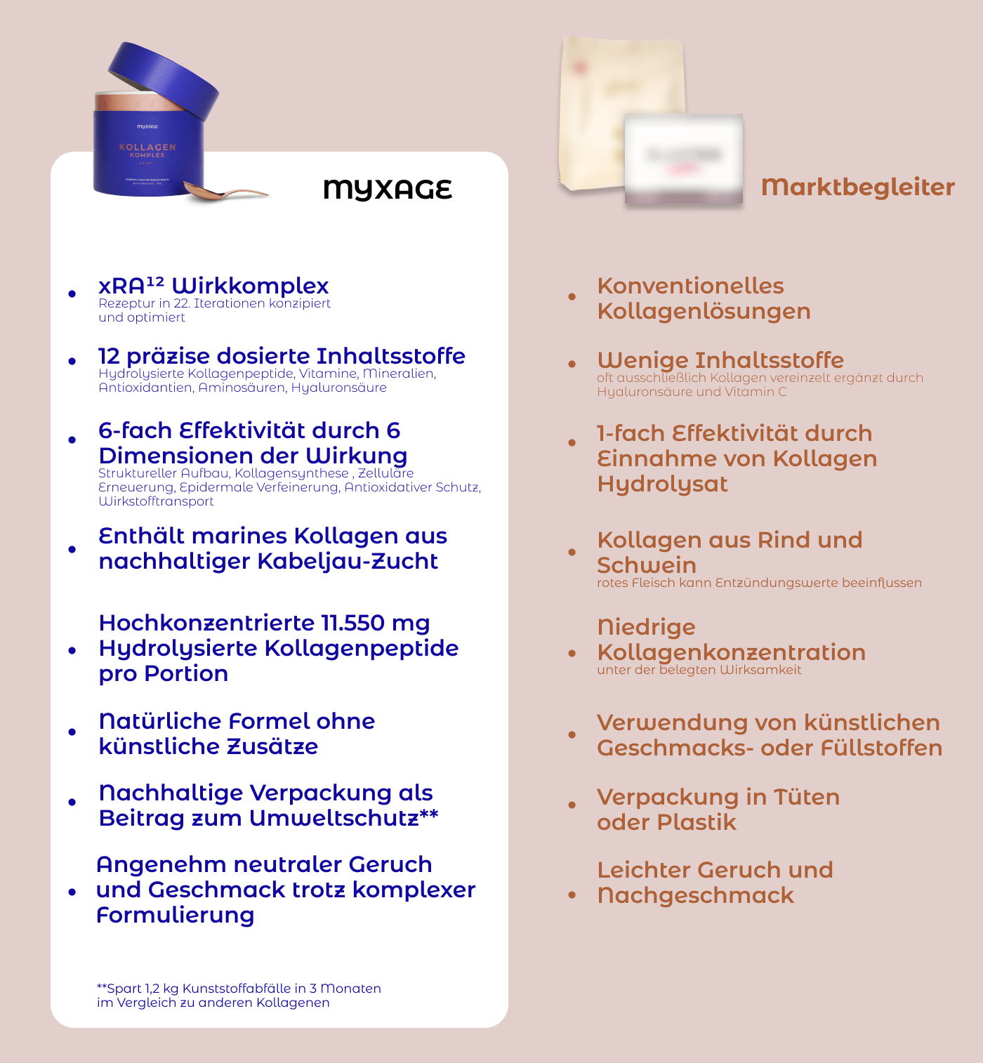 myxage kollagen pulver vs Marktbegleiter